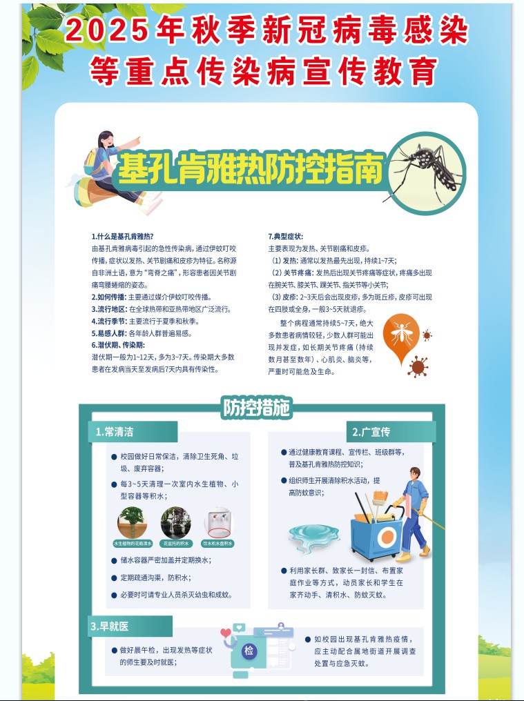 基孔肯雅热.png
